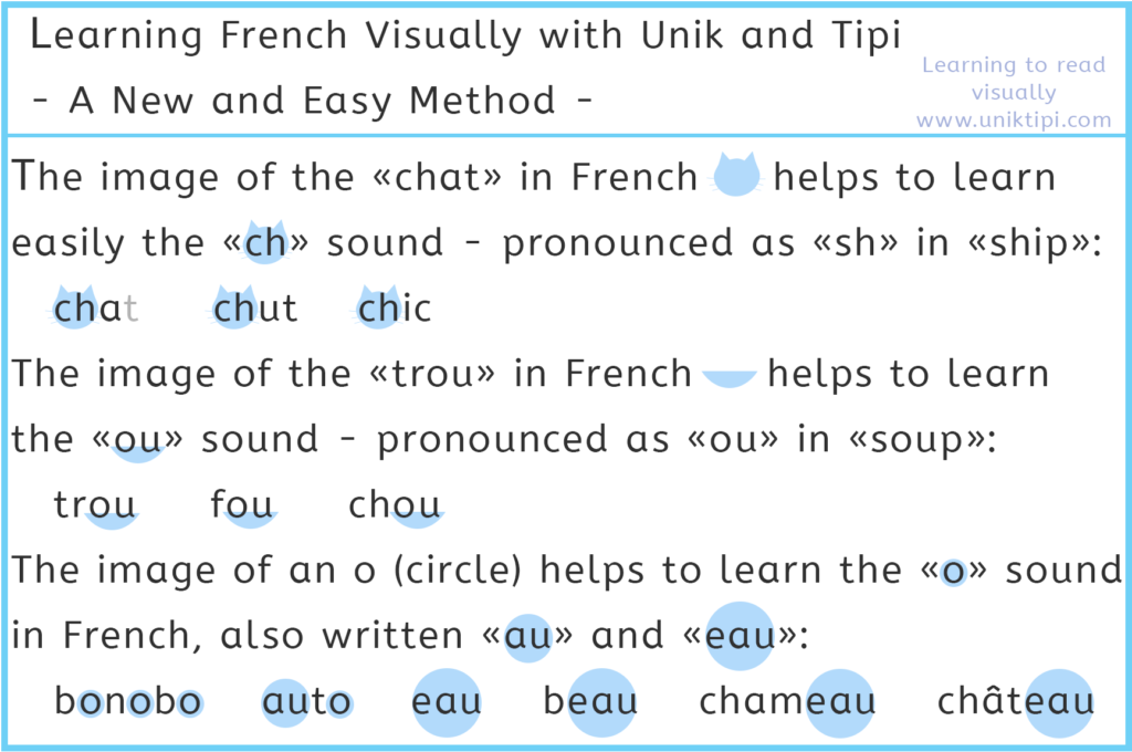 Learning French visually and easily with Unik and Tipi - Examples with learning ch, ou, and o, au, eau sounds in French